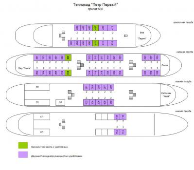 Схема теплохода Петр Первый