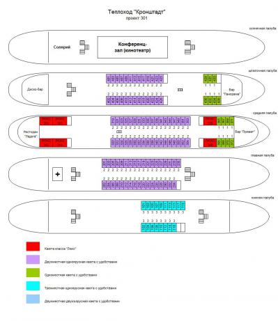 Схема теплохода Кронштадт