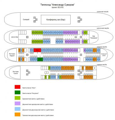 Схема теплохода Александр Суворов