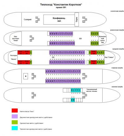 Схема теплохода Константин Коротков