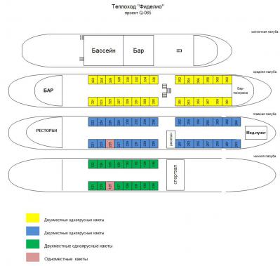 Схема теплохода Фиделио