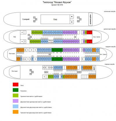Схема теплохода Михаил Фрунзе