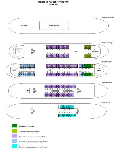 Схема теплохода Санкт-Петербург