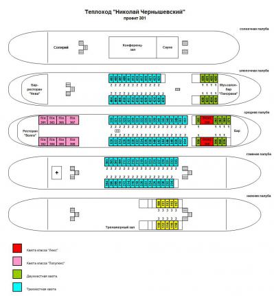 Схема теплохода Николай Чернышевский