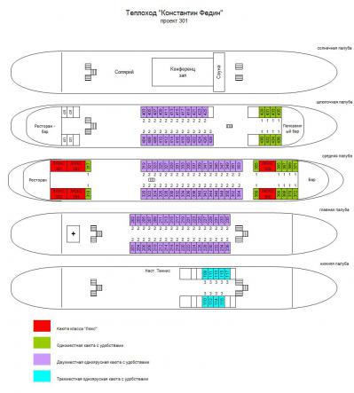 Схема теплохода Константин Федин