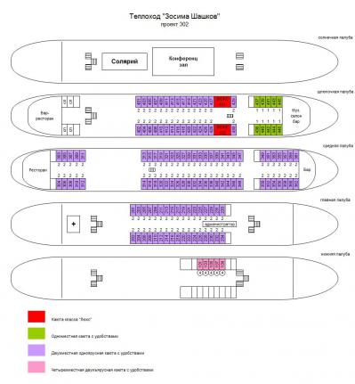 Схема теплохода Зосима Шашков