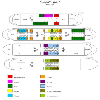 Схема теплохода Афанасий Никитин