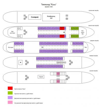 Схема теплохода Русь