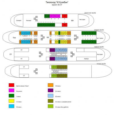 Схема теплохода Иван Кулибин