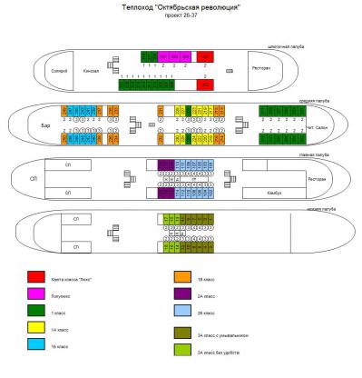Схема теплохода Октябрьская революция