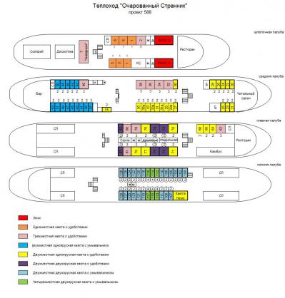 Схема теплохода Очарованный странник