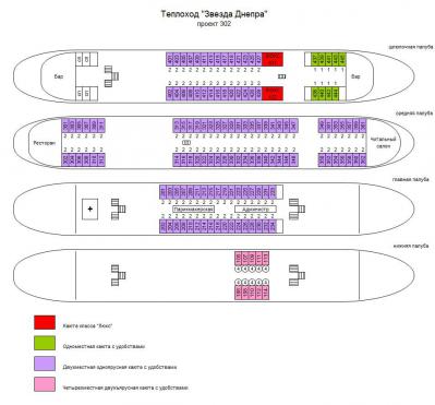 Схема теплохода Звезда Днепра