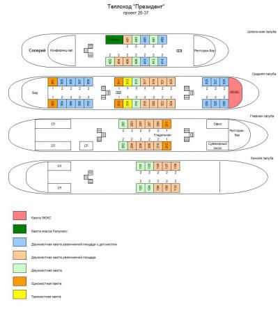 Схема теплохода Президент