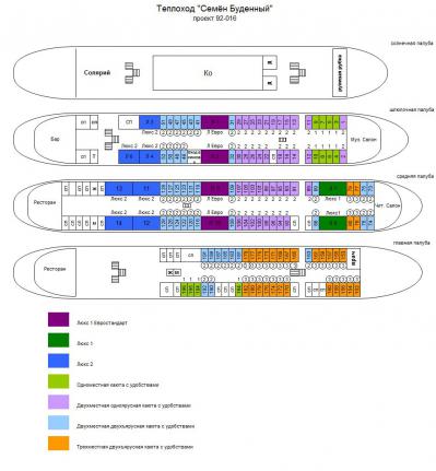 Схема теплохода Семен Буденный