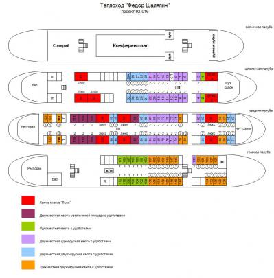 Схема теплохода Федор Шаляпин