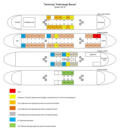 Схема теплохода Александр Бенуа