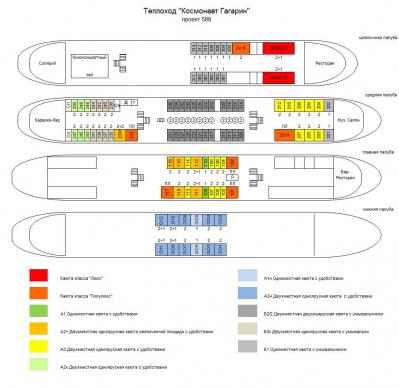 Схема теплохода Космонавт Гагарин