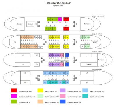 Схема теплохода И.А. Крылов