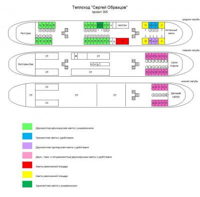 Схема теплохода Сергей Образцов