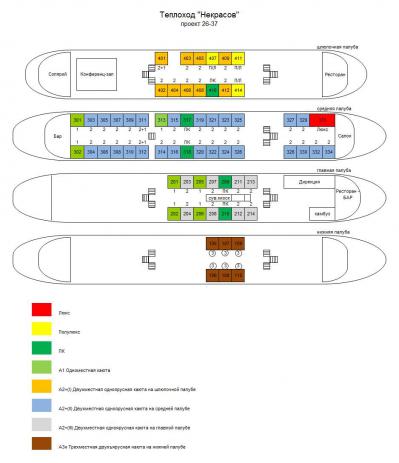 Схема теплохода Н.А. Некрасов
