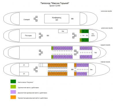Схема теплохода Максим Горький