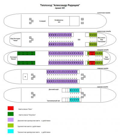 Схема теплохода Александр Радищев