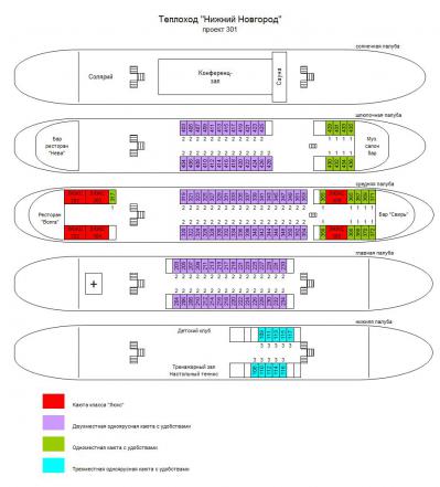 Схема теплохода Нижний Новгород
