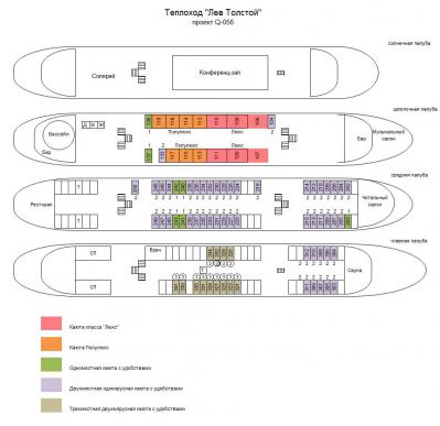Схема теплохода Лев Толстой