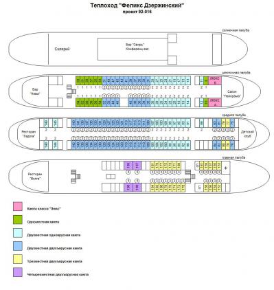 Схема теплохода Феликс Дзержинский