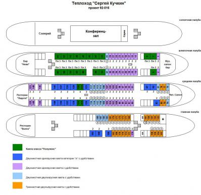 Схема теплохода Сергей Кучкин