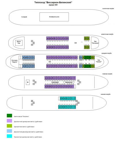 Схема теплохода Виссарион Белинский