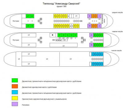 Схема теплохода Александр Свирский