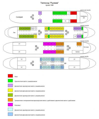 Схема теплохода Рылеев