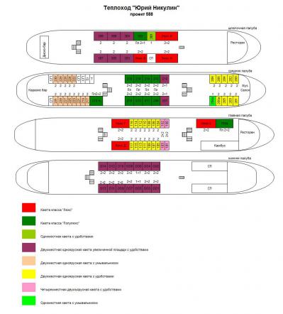 Схема теплохода Юрий Никулин