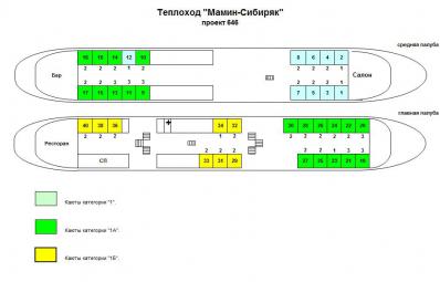 Схема теплохода Мамин-Сибиряк