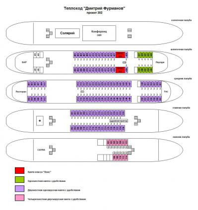 Схема теплохода Дмитрий Фурманов