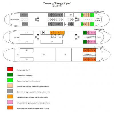 Схема теплохода Рихард Зорге