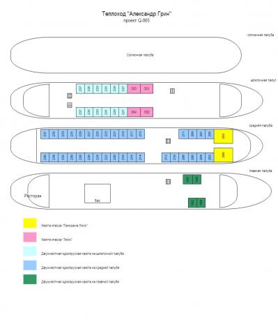 Схема теплохода Александр Грин