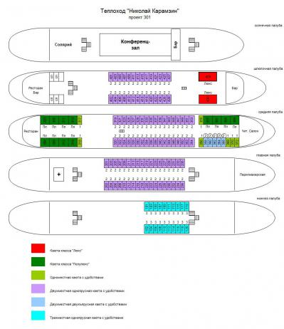 Схема теплохода Николай Карамзин