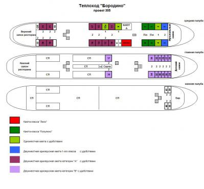 Схема теплохода Бородино
