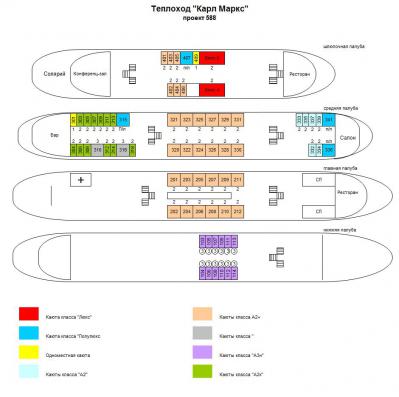 Схема теплохода Карл Маркс